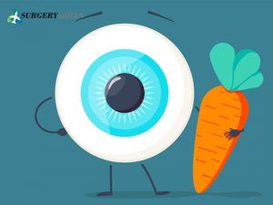 Nutrition after eye surgeries